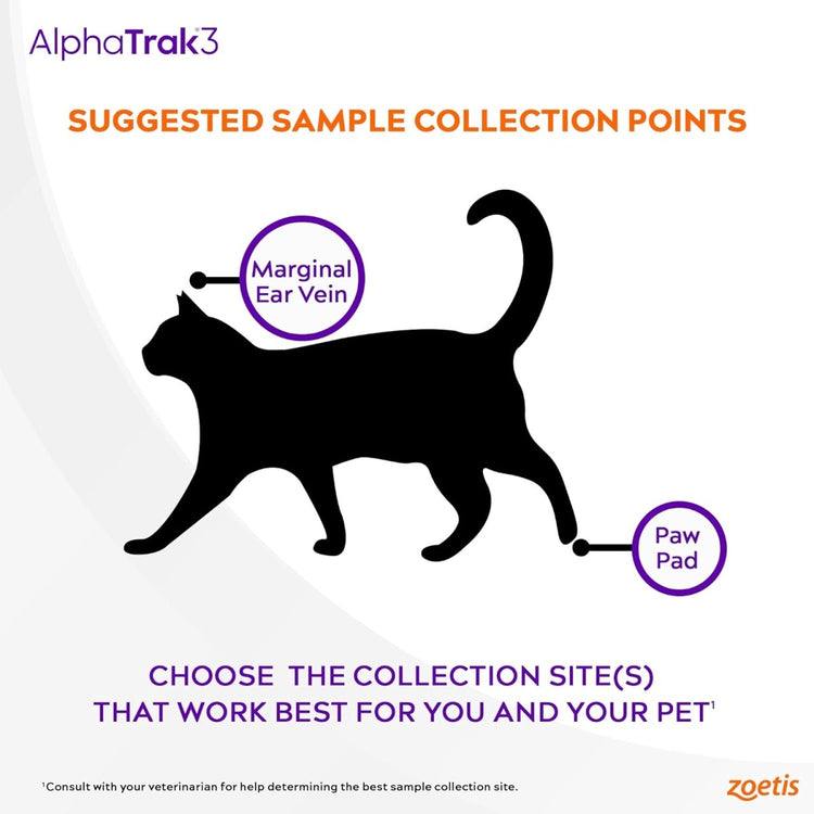 AlphaTrak 3 Test Strips - 50 Strips - Calvetsupply