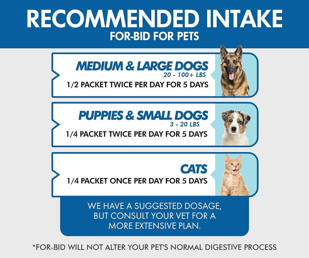 For-bid for Dogs Stop Stool Eating Coprophagia (12 Packets) - Calvetsupply