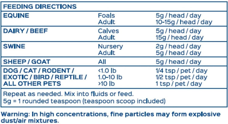 ProBios Probiotic Powder for All Species 240 Gram Powder - Calvetsupply